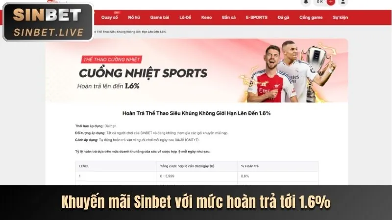 Cập nhật tính năng và trò chơi mới từ zalv888